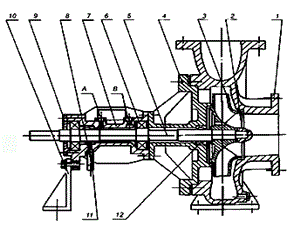 RY型風(fēng)冷式熱油泵安裝尺寸及曲線(xiàn)-BRY型風(fēng)冷式熱油泵安裝尺寸及曲線(xiàn)